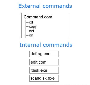 external command, internal command