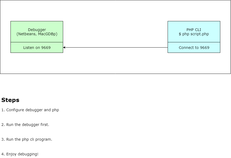 php debugging on local system